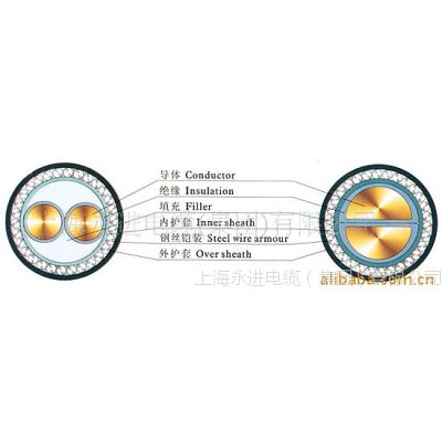 VV VLV VV22 VV32 YJV YJV32 µ