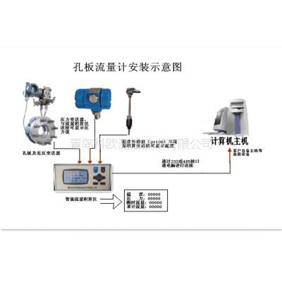 苏州不锈钢孔板流量计图片液体流量计质量好科欧