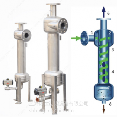 离心式分离器,离心式固液分离器,离心式过滤器