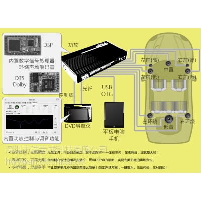 Ӧ 8·ֹһ ED-88D51