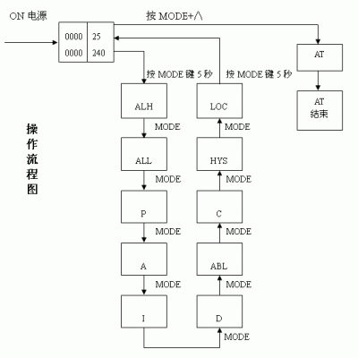 远红外退火炉型号:KK04-TLD-2000B