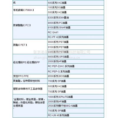 批发 家电装饰控制面板油墨扬鹏印刷