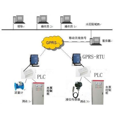 供应远程无线供水