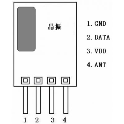 供应-114dBm高灵敏度去噪声超外差接收模块RXB8