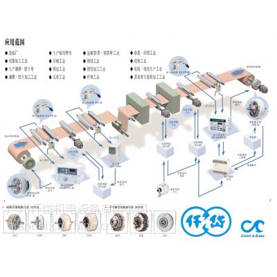 台湾仟岱总代理磁粉刹车器ZKB2S***A