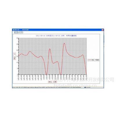 供应水表远程智能抄表系统方案