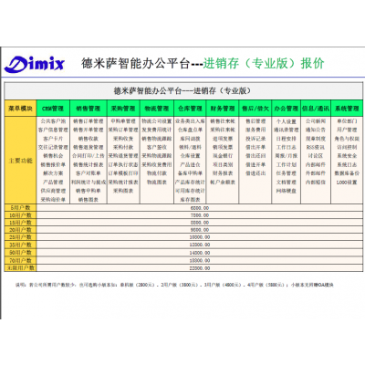 B/S架构，支持互联网和局域网访问，异地办公高效化