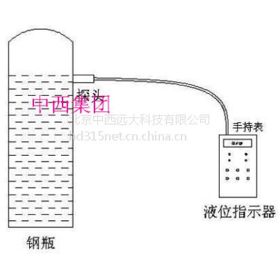 便携式声波液位指示器 型号:XHS1-MLI
