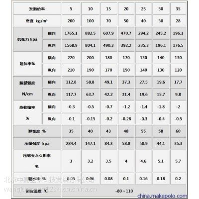 3E-豸-50-30