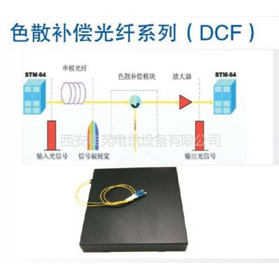 供应陕西供应色散补偿光纤系列（DCF）