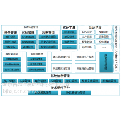 调压箱压力波动分析｜调压箱数据波动分析系统专业设计公司