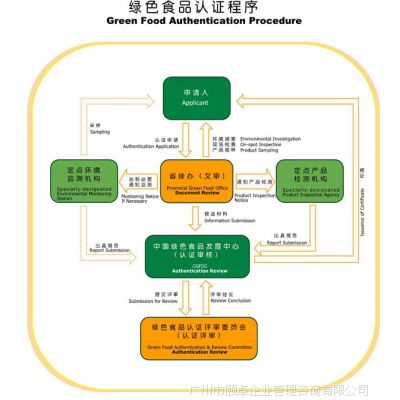 OHSAS18001ȫƶ