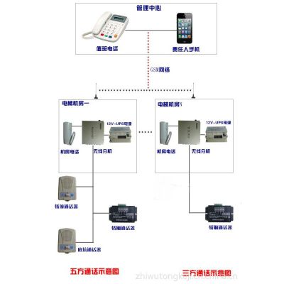 供应电梯无线对讲系统-电梯五方对讲系统-深圳智物通科技