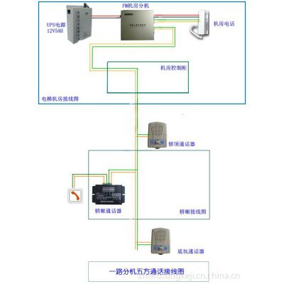 供应电梯无线五方通话-电梯五方对讲系统-深圳智物通科技