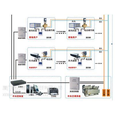 ASUN-T8000中央空调时间型计费系统