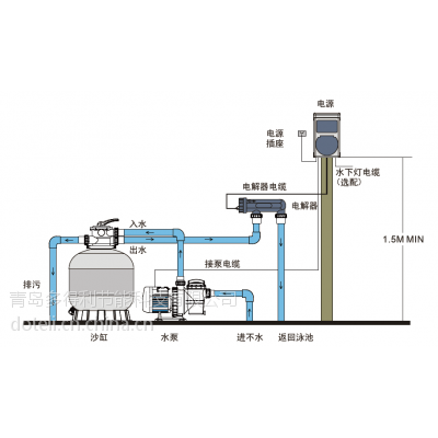 Ӿص豸 EMAUX SSC50-E