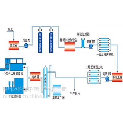 反渗透纯水处理设备，贵州净化水处理设备