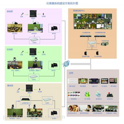 【供應翰博爾powercreator教育雲錄播系統】價格_廠家 - 中國供應商