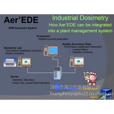 供应Aer’EDE进口EPR剂量测量系统