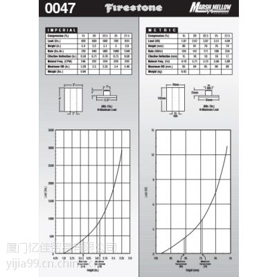 FIRESTONE橡胶弹簧 W22-358-0047 美国凡士通FIRESTONE橡胶弹簧