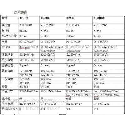 УʡǮ--ص綯յ,װյϵͳ