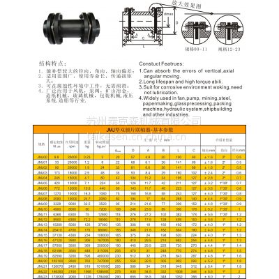 双模片联轴器厂家|JMJ膜片现货|膜片联轴器材质|泰克森