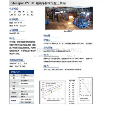 华南区代理商瑞典斯堪纳Scana PM-30粉末高速钢5*150*200mm