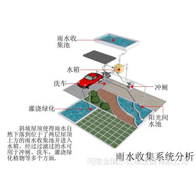 河南郑州供应雨水回收系统 雨水处理净化 雨水处理系统 雨水回收利用水处理价格 中国供应商