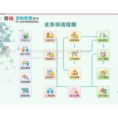供应廊坊鼎捷易助ERP进销存廊坊财务软件用友ERP软件