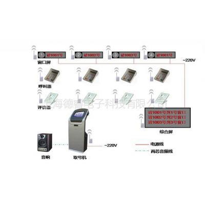 供应排队叫号系统