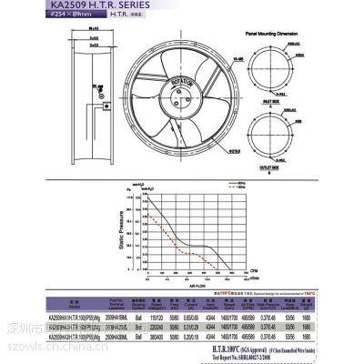 ̨忨̷KA9225HA2/AC220V 92*92*25mm/IP55 ˮ ȫ