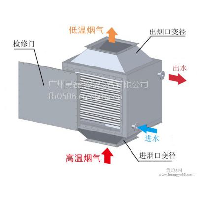 散热器（N-甲基吡咯烷酮（NMP）回收系统）