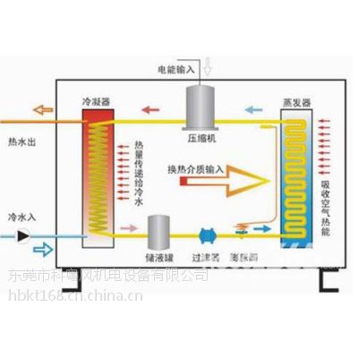 东莞万江太阳能空气能热水系统工程 空气能太阳能热水费用