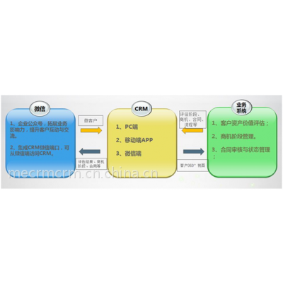 me-crm系统是什么丨crm怎么实施-赞同科技me-crm