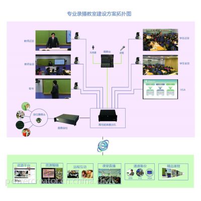 供应翰博尔PowerCreator专业录播系统