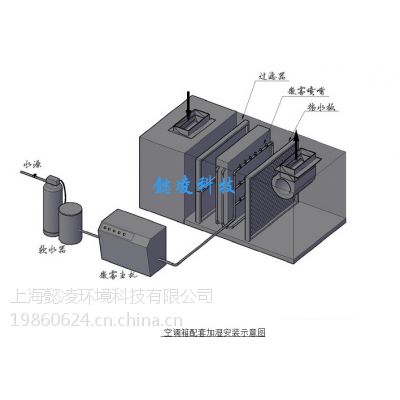 懿凌供应汽车喷漆行业专用加湿器【高压微雾加湿器】