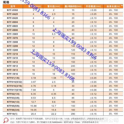 供应进口耐高温酸碱气管φ6 日本NUMAX特氟龙PFA软管