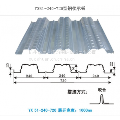 1.0mmQ345¥а壬YX51-240-720רҵ˲