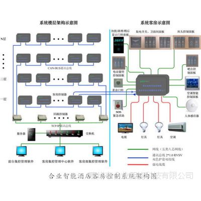 广东惠州酒店房控系统客控系统 Rcu主机箱价格 中国供应商