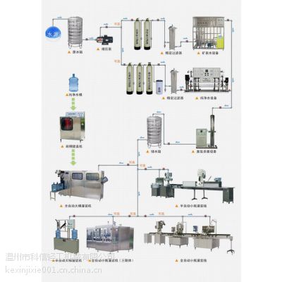 供应小型纯净水桶装水生产设备—纯净水生产工艺流程ZXL产量2000-36000瓶/小时