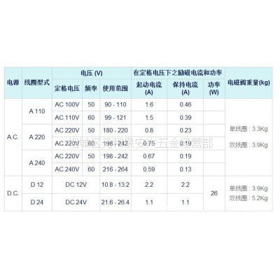 大量库存CML全懋电磁阀WE43-G02-C4-D24