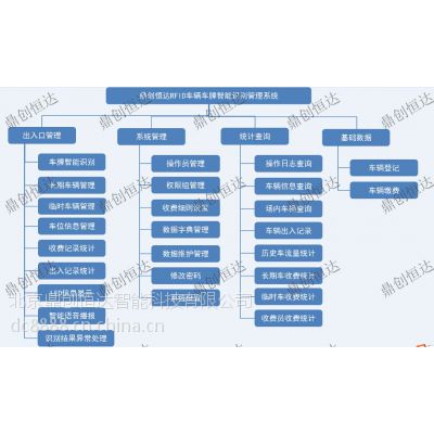 车辆车牌智能识别管理系统