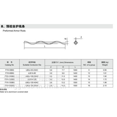 永固fyh预绞丝护线条fyh100bg上海永固集团股份有公司首页