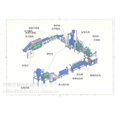 赛柯出品塑料袋塑料膜加工回收机器生产设备专业品质