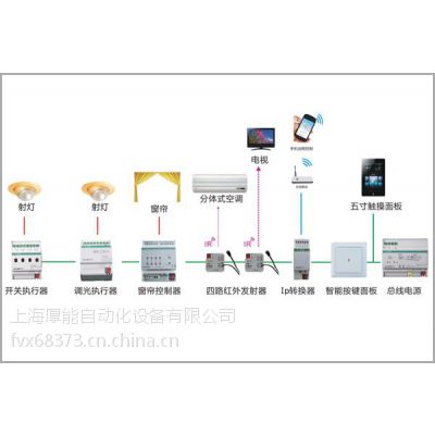 ӦEIB-KNX-BUSܼҾӿϵͳ