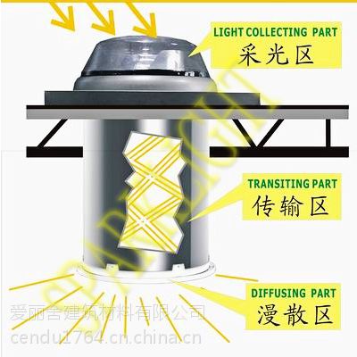 导光管采光系统、班弗光导照明、SPT-550RT日光照明、无电照明