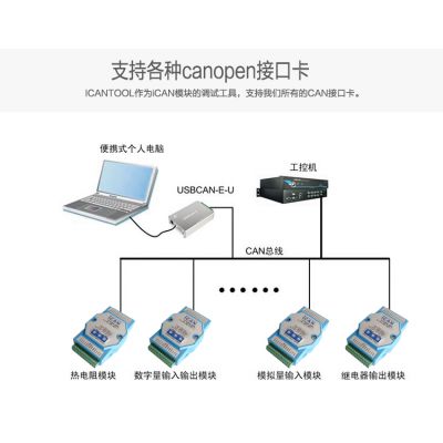 ںICAN4404·ģѹģ4-20mA 0-10V CANopenI/Oģ