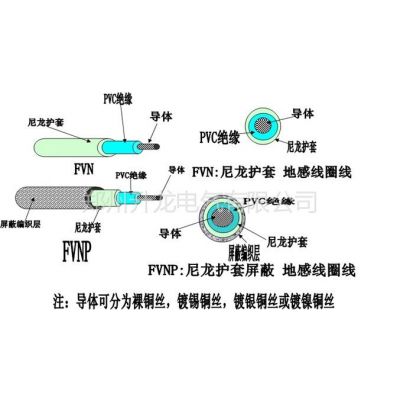 供应郑州升龙电气新推出产品-地感线FVN FVNP