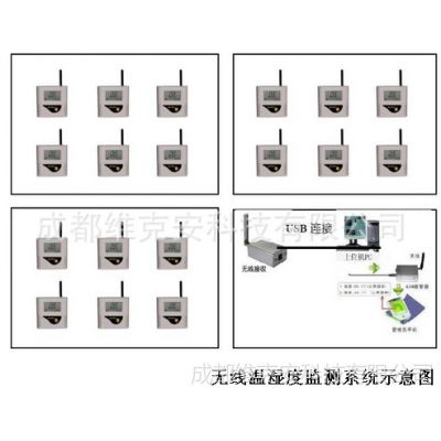 供应GSP认证无线GPRS温湿度监控系统 检测 调节 记录打印