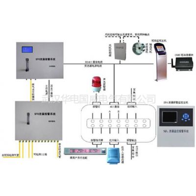 供应GW8000B SF6-O2在线泄漏监控报警系统